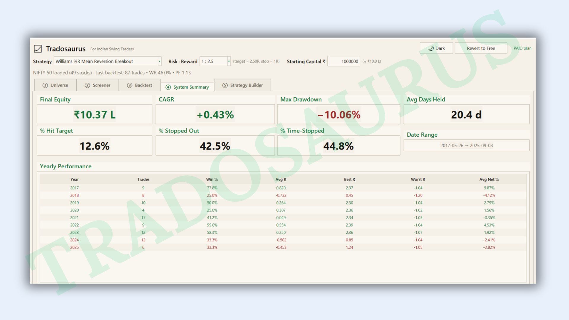 System Summary tab — portfolio metrics